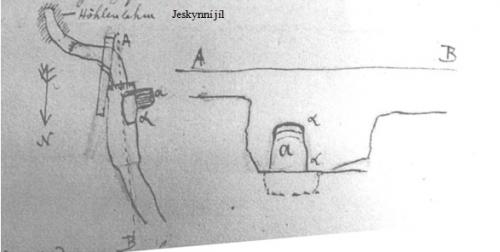 Deník Josefa Szombathyho – rok 1880 část I.