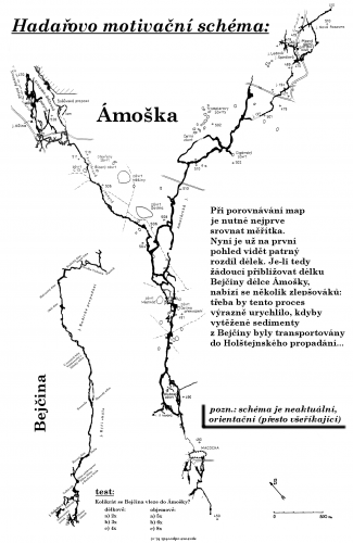 Hadařovo motivační schéma – poděkování